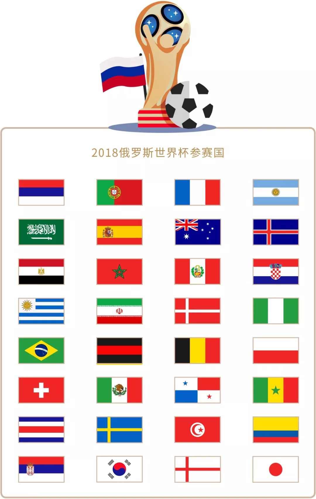 关注重